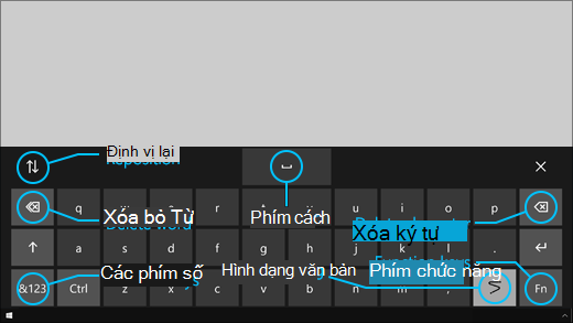 Bàn phím điều khiển bằng mắt có các nút cho phép bạn đặt lại bàn phím, xóa các từ và ký tự, phím để bật tắt tạo hình chữ viết và phím cách.