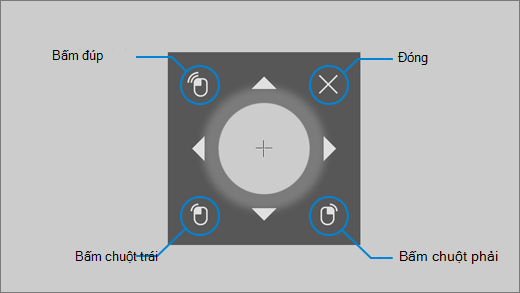 Chuột điều khiển bằng mắt cho phép bạn tinh chỉnh vị trí của con trỏ chuột và nhấp chuột phải, nhấp chuột trái hoặc nhấp đúp chuột.