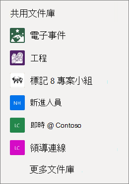 OneDrive 網站上 SharePoint 網站列表的螢幕擷取畫面。