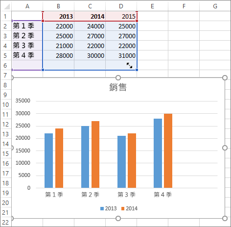 選取工作表上的新數據系列