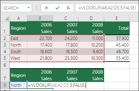 VLOOKUP 公式與錯誤範圍的範例。  公式為 =VLOOKU(A8,A2:D5,5,FALSE)。  VLOOKUP 範圍中沒有第五欄，所以 5 會造成 #REF! 錯誤。