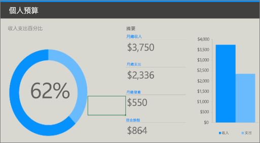 含低對比色彩的舊版個人預算 Excel 範本 (灰色背景上有藍色和淺藍色)。