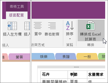 OneNote 2016 中 [轉換為 Excel 試算表] 按鈕的螢幕擷取畫面。