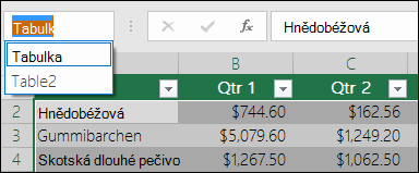 Panel Adresa aplikace Excel vlevo od řádku vzorců