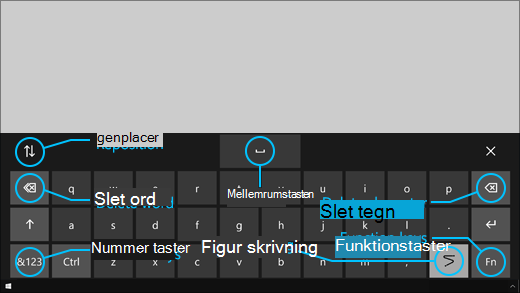 Tastaturet til øjestyring har knapper, der gør det muligt at ændre positionen af tastaturet, slette ord og tegn, en tast til at slå figurskrivning til/fra og en mellemrumstast.