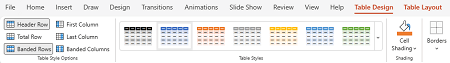 Knappen Kolonneoverskrift valgt i PowerPoint til internettet.