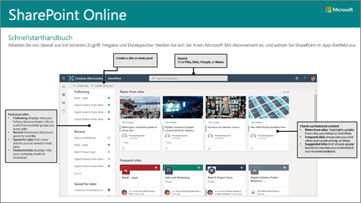 SharePoint Online – Herunterladbarer Schnellstart