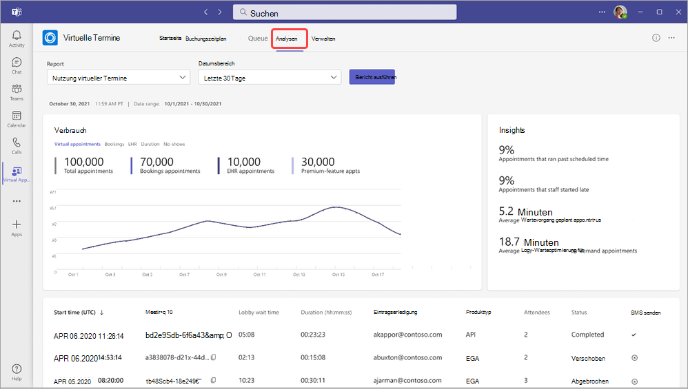Analyse virtueller Termine mit hervorgehobener Registerkarte "Analyse".