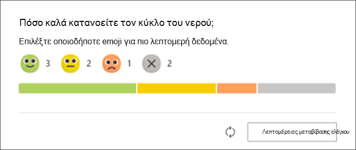 στιγμιότυπο οθόνης των αποκρίσεων των σπουδαστών στον αντικατοπτρισμό ελέγχου συμμετοχών, όπως εμφανίζονται στην αρχική σελίδα του εκπαιδευτικού. μια γραμμή γραφήματος δείχνει πόσοι μαθητές αποκρίθηκαν με κάθε emoji και πόσοι δεν έχουν αποκριθεί ακόμη