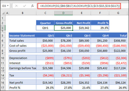 Image of the XLOOKUP function used to return horizontal data from a table by nesting 2 XLOOKUPs. The formula is: =XLOOKUP(D2,$B6:$B17,XLOOKUP($C3,$C5:$G5,$C6:$G17))