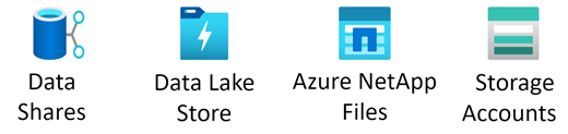 Azure Storage stencil.