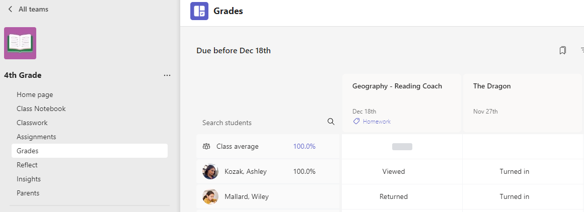 grades