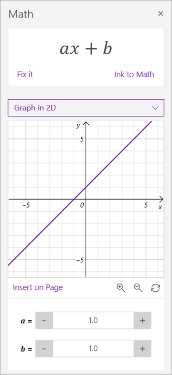 Manipulate parameters of a and b on a graph.