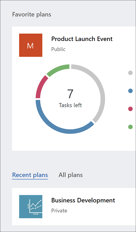 Screenshot of the Favorite Plans and All Plans sections of the Planner dashboard.