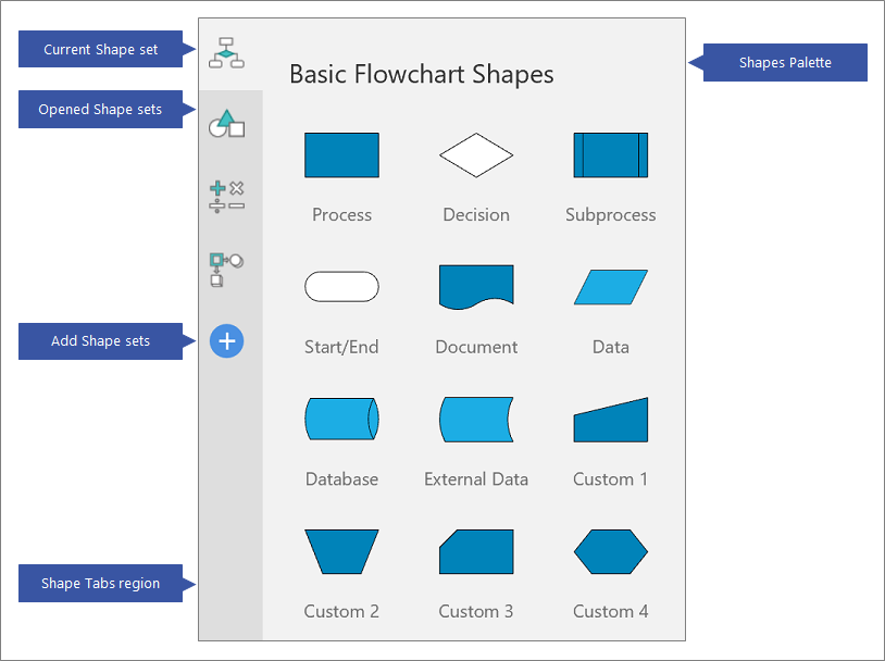 Shape Set overview