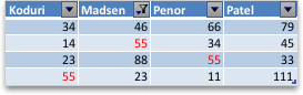 Filter of top four values