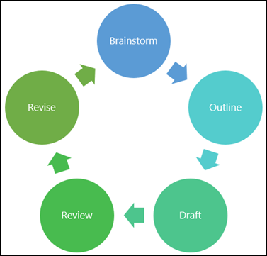 Example of a chart you can make