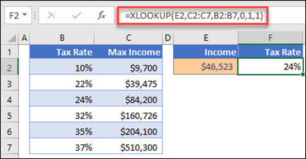 Image of the XLOOKUP function used to return a tax rate based on maximum income. This is an approximate match.The formula is: =XLOOKUP(E2,C2:C7,B2:B7,1,1)