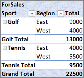 Step 3, Sport becomes a row field like Region