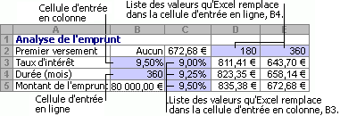 Data table with two variables