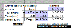 Table de données à une variable