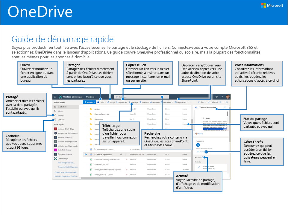 Guide de démarrage rapide de OneDrive