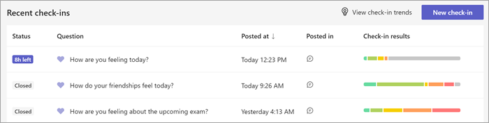 רשימת הצ'ק-אין האחרונות מציגה את השאלה, מתי והיכן הן פורסמו, ותרשים עמודות של תגובות לתלמידים. בחלק העליון של לחצני הדף זמינים להצגת מגמות הצ'ק-אין ב'תובנות' או ליצור צ'ק-אין חדש.