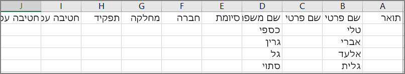 דוגמה של המראה של קובץ csv לאחר ייצוא של אנשי קשר מ- Outlook