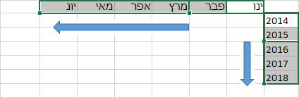 מילוי נתונים בסדרה