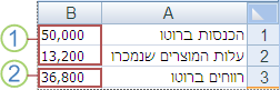 תרחיש המקרה הגרוע ביותר