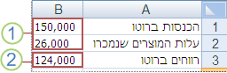 תרחיש המקרה הטוב ביותר