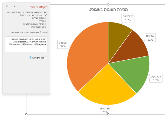 תרשים עוגה של מכירת עוגות המציג דוגמה של טקסט חלופי טוב.