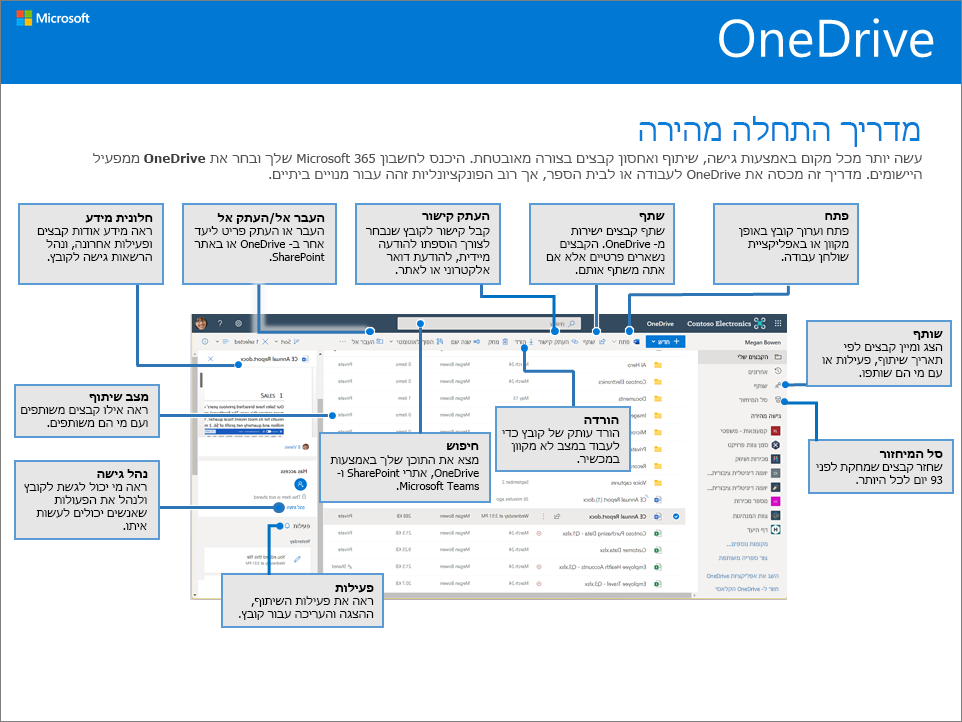 מדריך התחלה מהירה של OneDrive