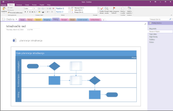 Snimka zaslona s grafikonom programa Visio ugrađenim u OneNote 2016.