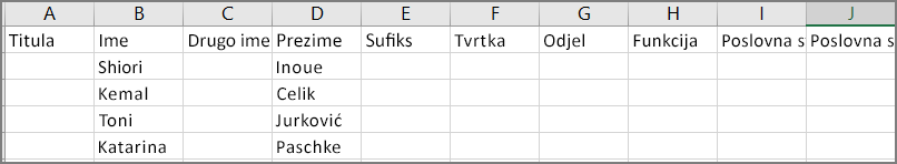 Primjer izgleda csv datoteke nakon izvoza kontakata iz programa Outlook