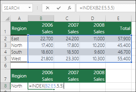 Primjer formule INDEX s referencom raspona koja nije valjana.  Formula je =INDEX(B2:E5,5,5), ali raspon je samo 4 retka puta 4 stupca.