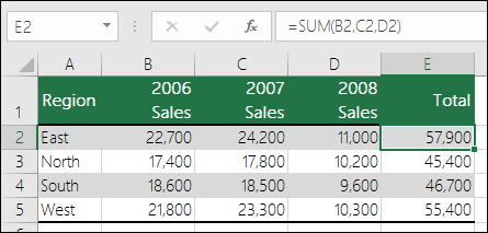 Formula koja koristi eksplicitne reference ćelija poput =SUM(B2,C2,D2) može uzrokovati pogrešku #REF! ako se stupac izbriše.