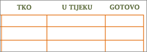 Stari predložak Popis obaveza u programu Word s praznim ćelijama u recima i stupcima.