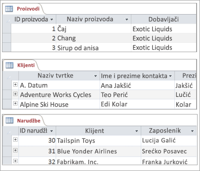 Isječci tablica Proizvodi, Klijenti i Narudžbe