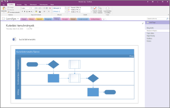 Képernyőkép egy OneNote 2016-ba beágyazott Visio-diagramról