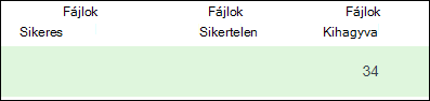 A Mover-fájlok kimaradtak, a fájlok sikertelenek és a fájlok sikeresek.