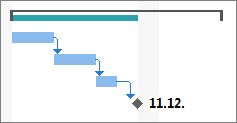 A mérföldkő jele egy Gantt-diagramon