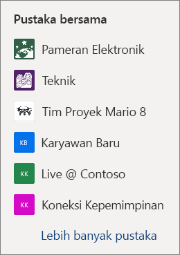 Cuplikan layar daftar situs SharePoint di situs OneDrive Anda.