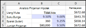 Analisis Pinjaman Hipotret