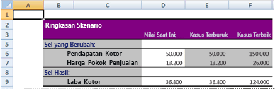 laporan ringkasan skenario excel