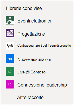 Screenshot di un elenco di siti di SharePoint nel sito Web di OneDrive.