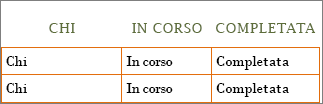 Nuova versione del modello Elenco attività di Word con informazioni nelle celle delle intestazioni di riga e colonna.