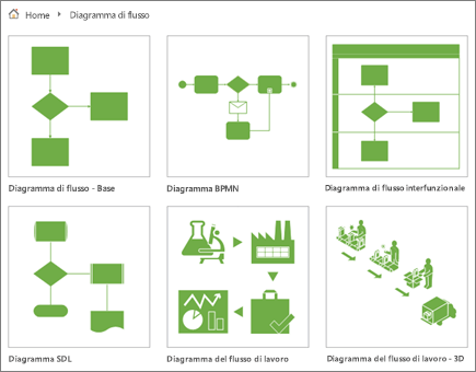 Screenshot di sei anteprime di diagrammi nella pagina della categoria Diagramma di flusso.