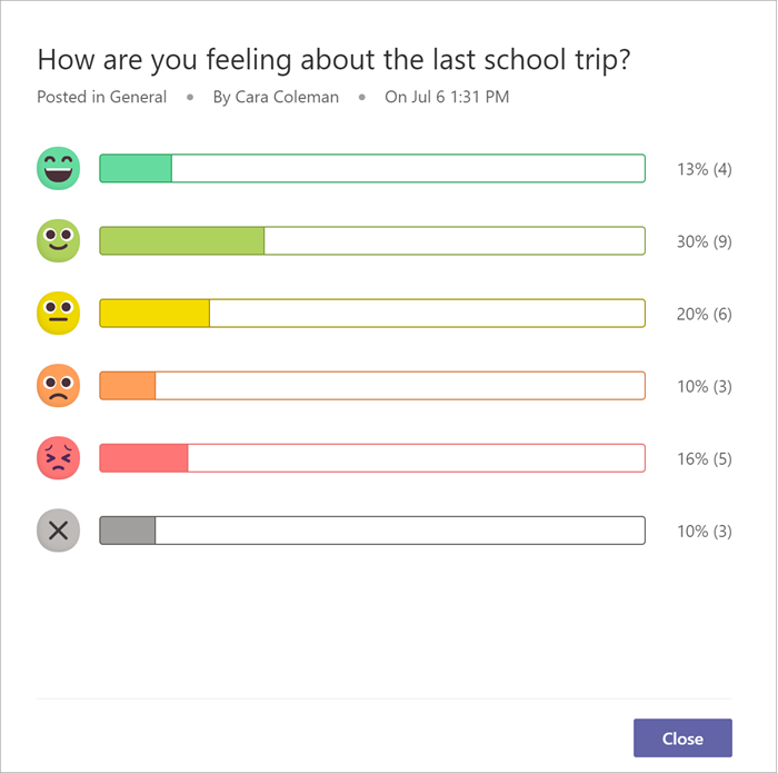 grafico a barre che mostra quanti colleghi hanno risposto con ogni emoji