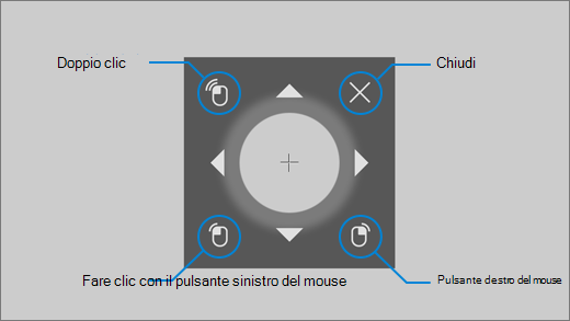 Il mouse del controllo ottico ti consente di ottimizzare la posizione del cursore del mouse, quindi di fare clic con il pulsante destro, fare clic o fare doppio clic con il mouse.